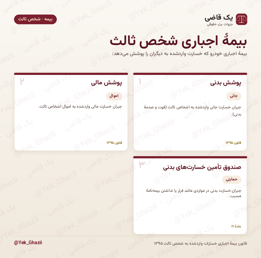 بیمهٔ اجباری شخص ثالث