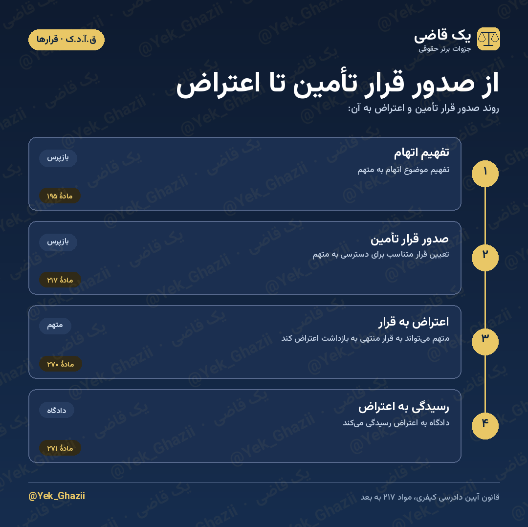 از صدور قرار تأمین تا اعتراض