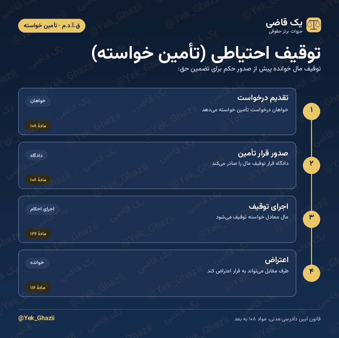 توقیف احتیاطی (تأمین خواسته)