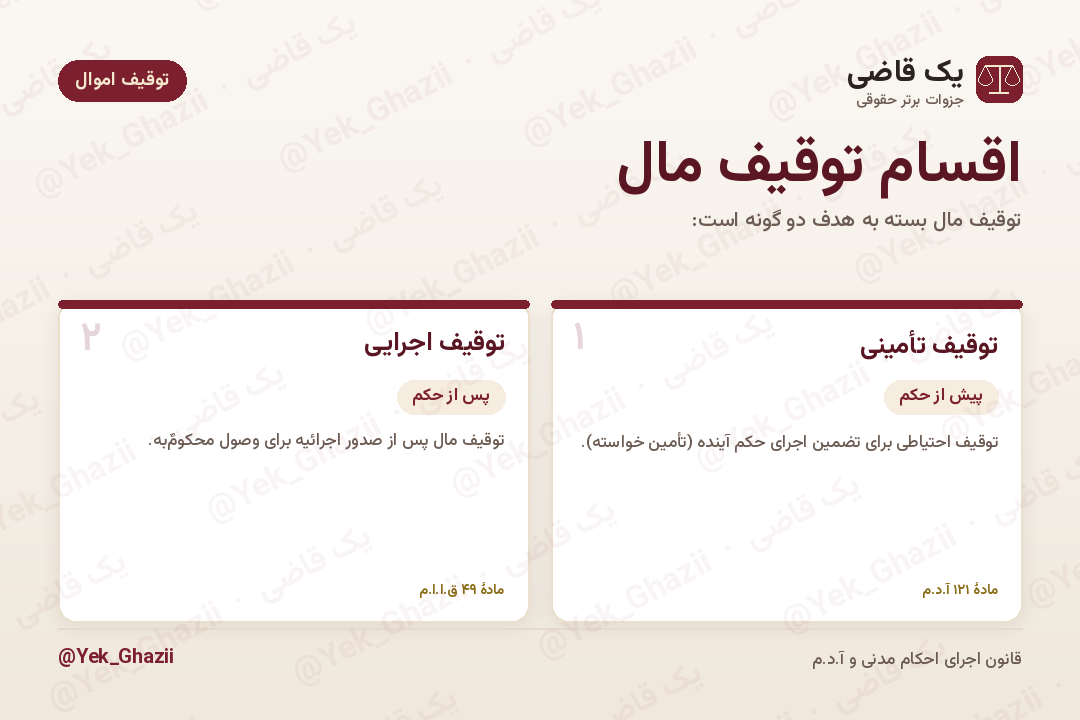 اقسام توقیف مال